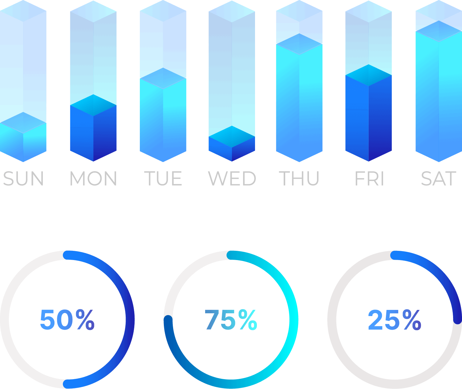 Dashboards